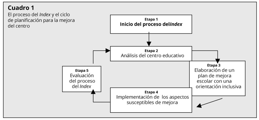 Inclusión 2